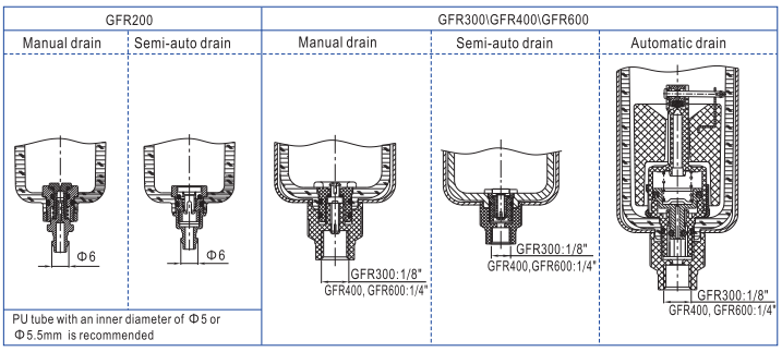 GFR300-08 GFR300-10 GFR300-15 automatic air Airtac precision GFR